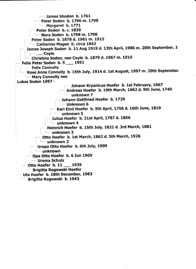The Vertical Family Tree of Lukas James Soden, born Dublin 1997